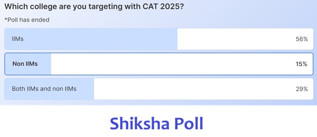 Preferred MBA college through CAT