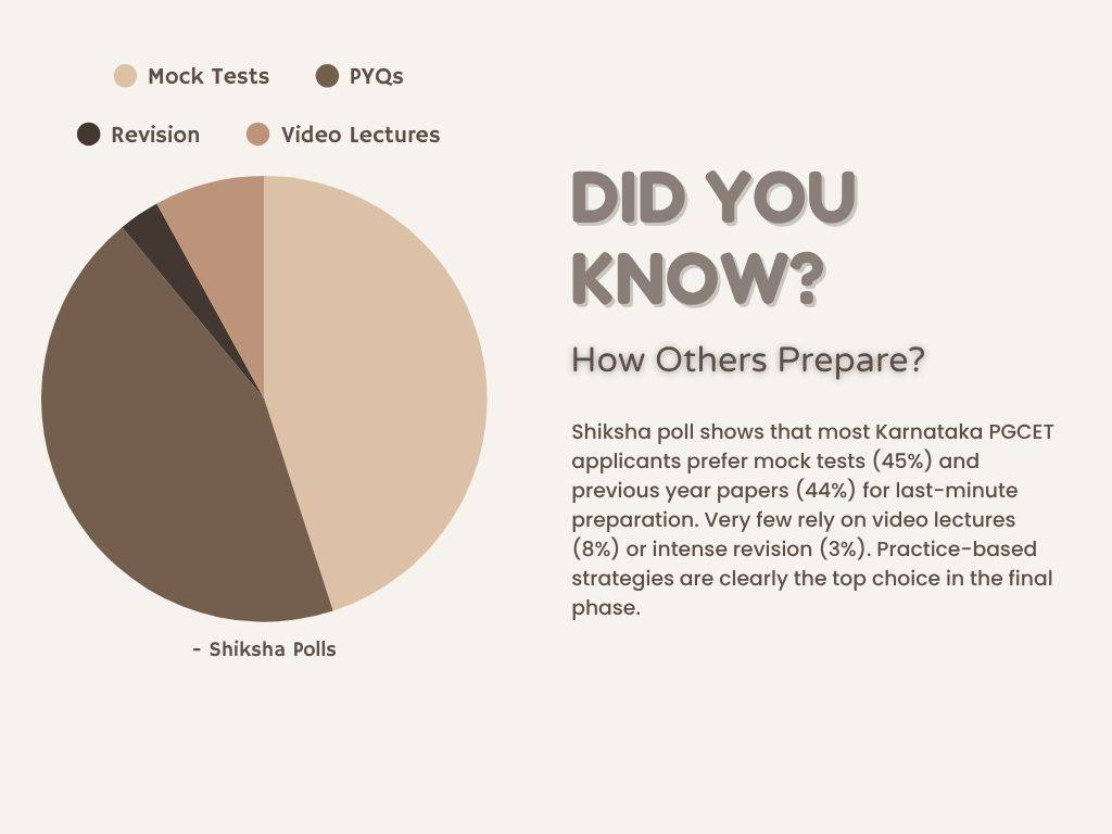Last Minute Preparation Strategy for Karnataka PGCET