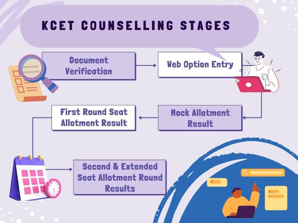 KCET Counselling Step-Step Guide