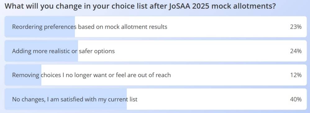 JoSAA 2025 mock allotment