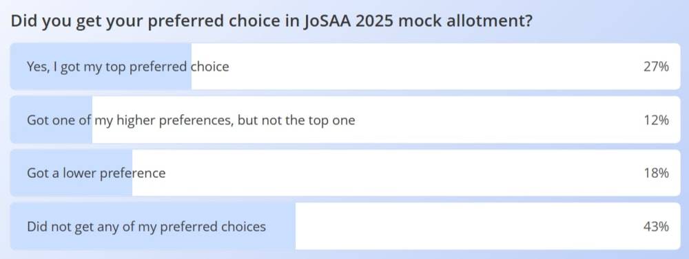 JoSAA mock allotment 2025