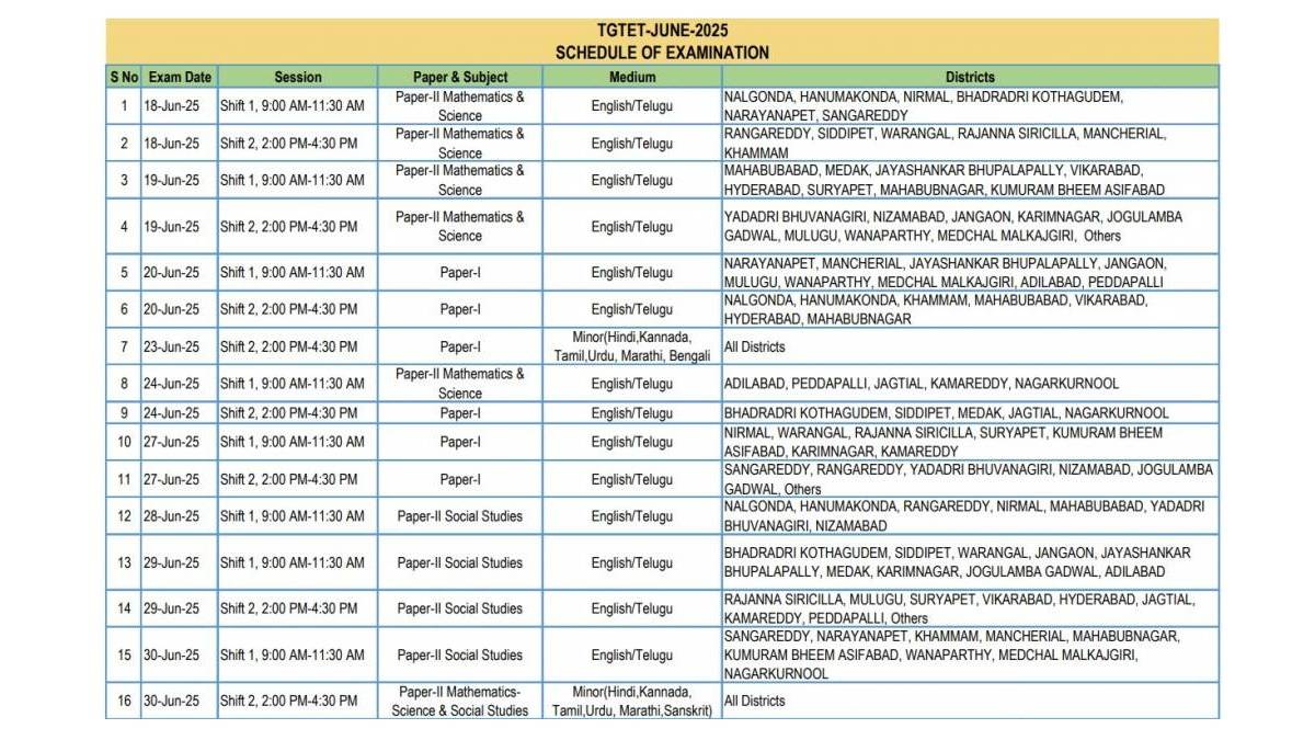 TS TET Exam Schedule 2025