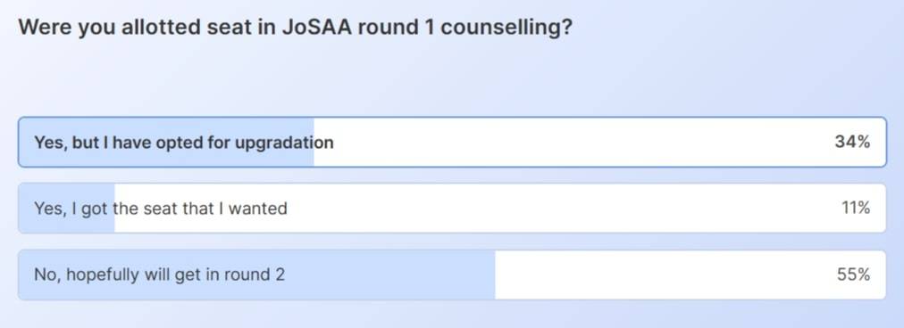 JoSAA 2025 Round 1 Counselling