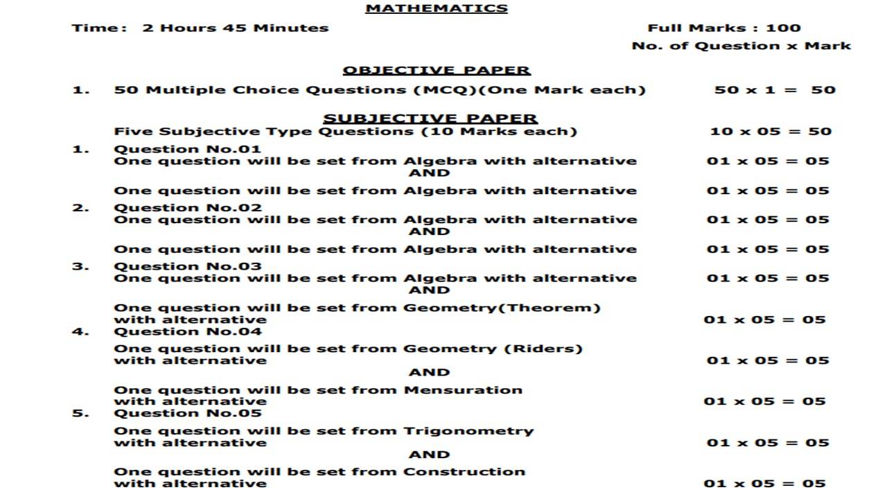 Odisha BSE Exam Pattern 2026 Maths
