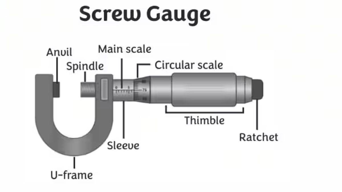 Screw Gauge
