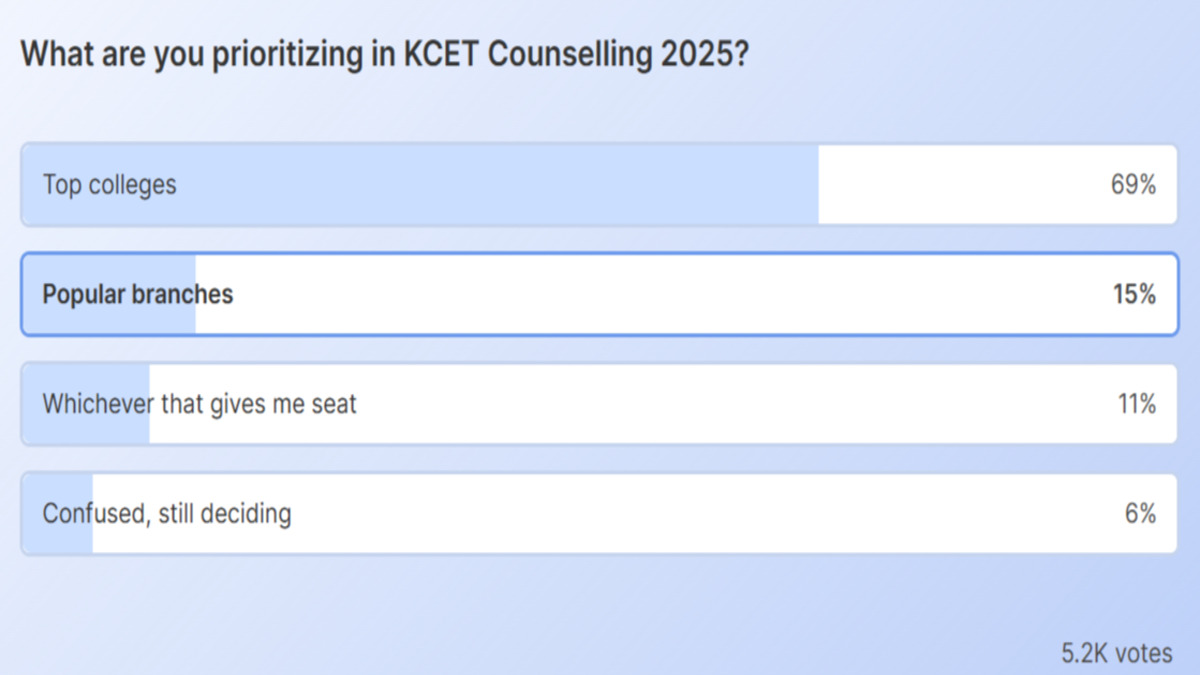 KCET 2025 Counselling