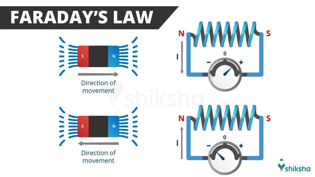 Faraday's Law