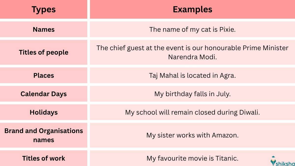 Types of proper nouns