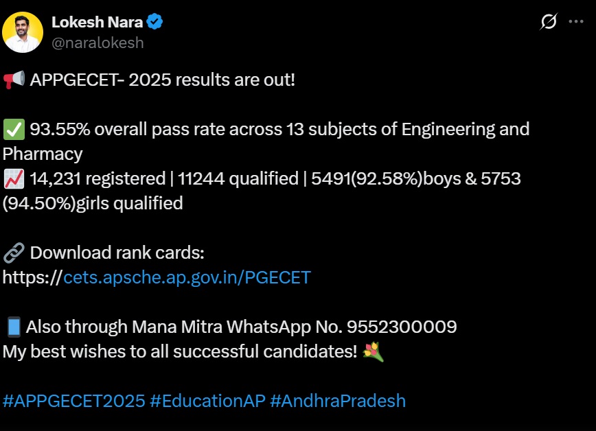 AP PGECET 2025 Result Statistics 