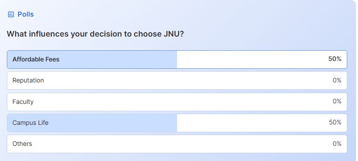 JNU Poll 