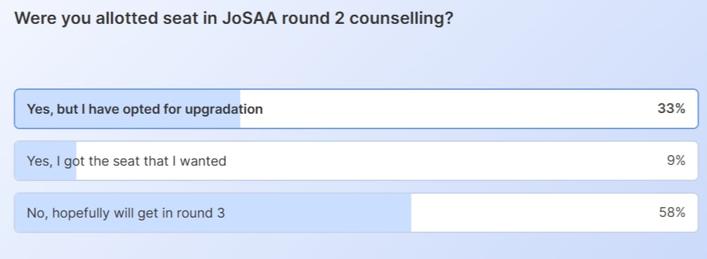 JoSAA round 2 counselling