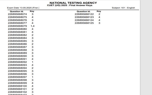 CUET UG 2025 Final Answer Key