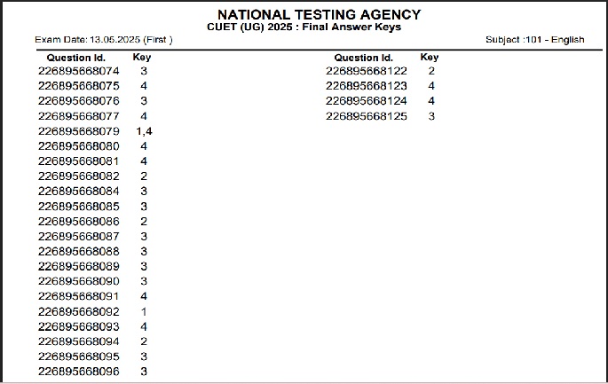 CUET 2025 Final Answer Key
