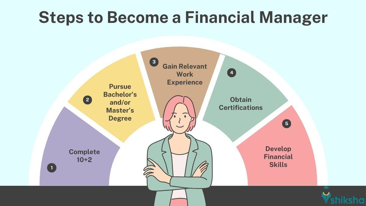 Steps to Become a Financial Manager