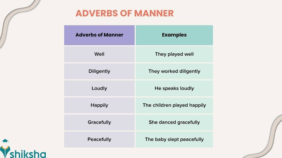 Adverbs of Manner