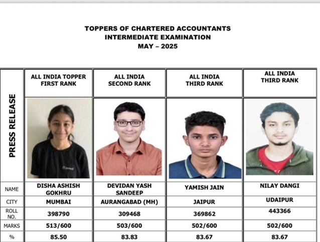 CA Toppers- Intermediate Course May 2025