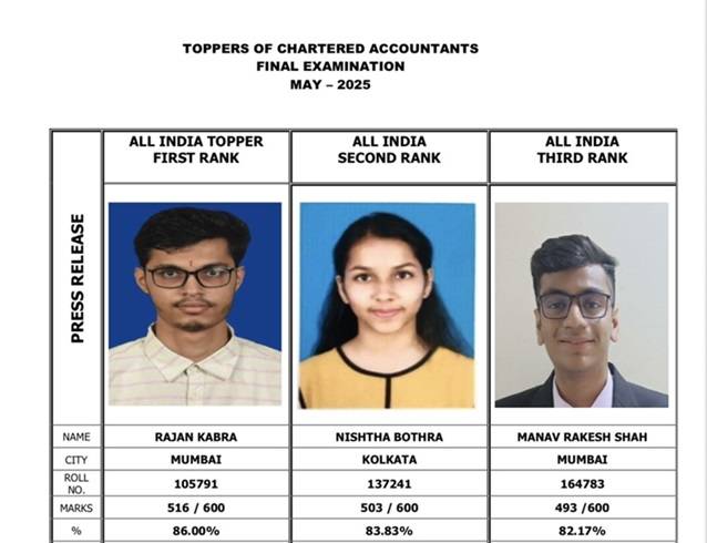 CA Final Toppers - May 2025