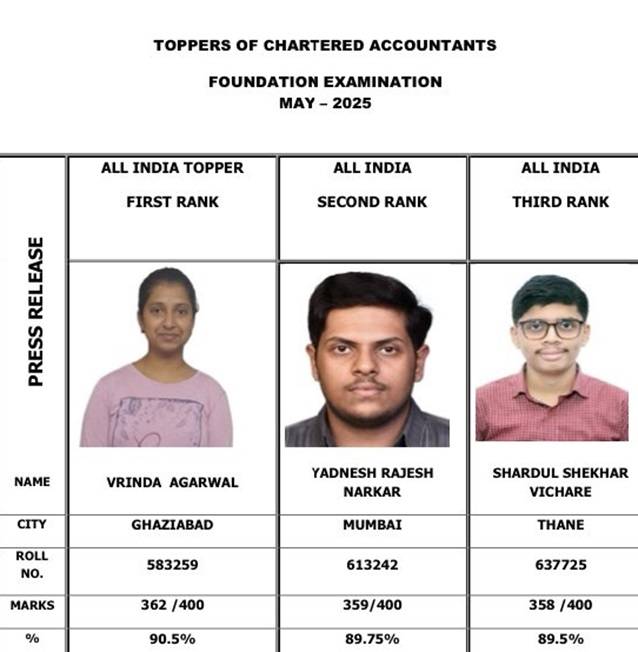 CA Foundation topper - May 2025