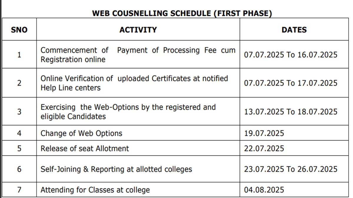 AP EAMCET Counselling 2025