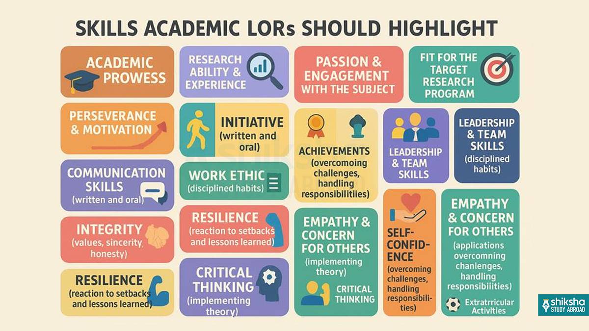 skills for academic lors
