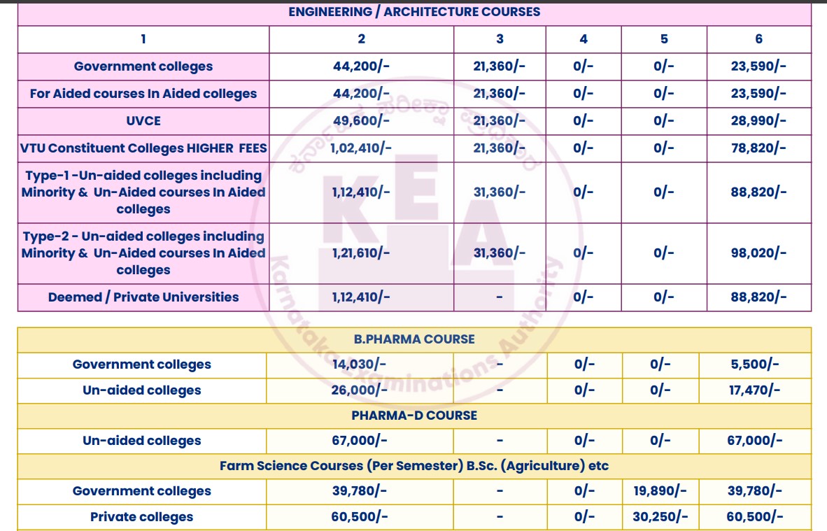 KCET 2025 fee structure 