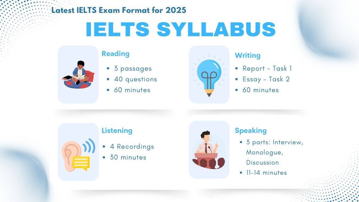 IELTS Syllabus