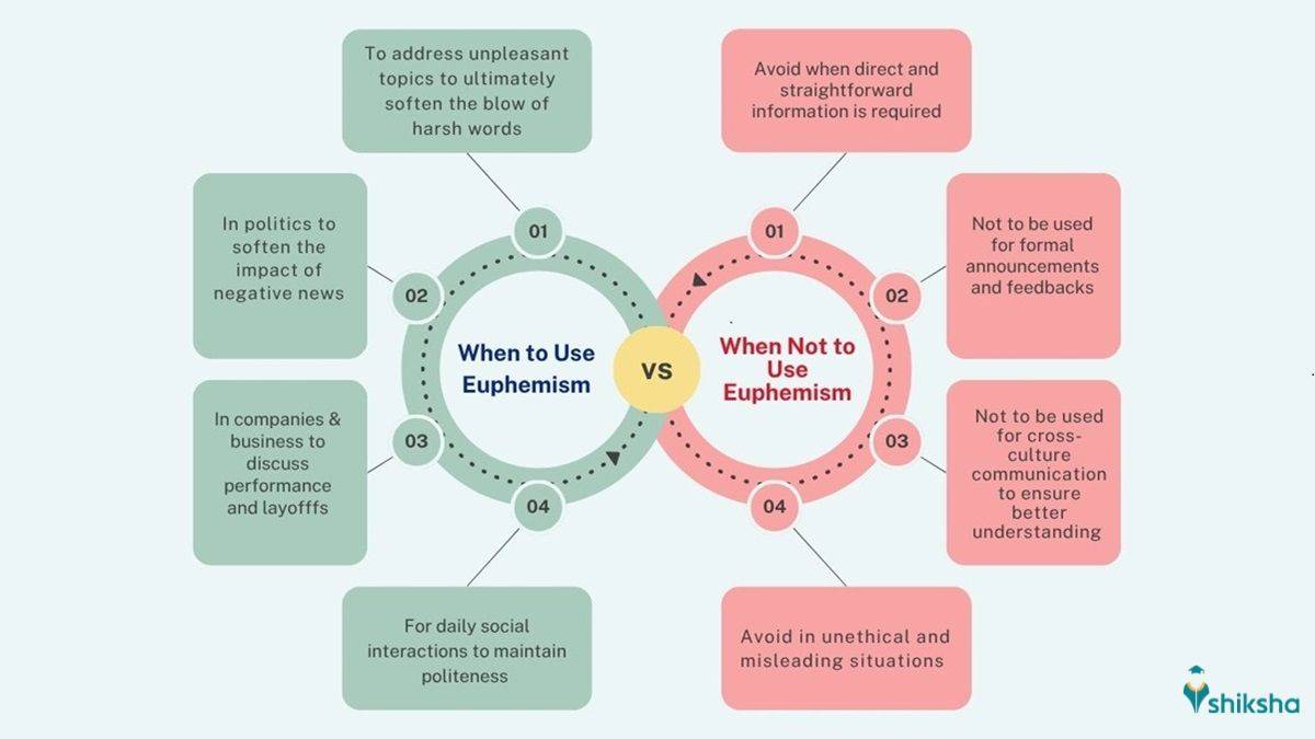 When to Use Euphemism in English?
