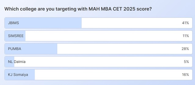 MAH MBA CAP 2025 round