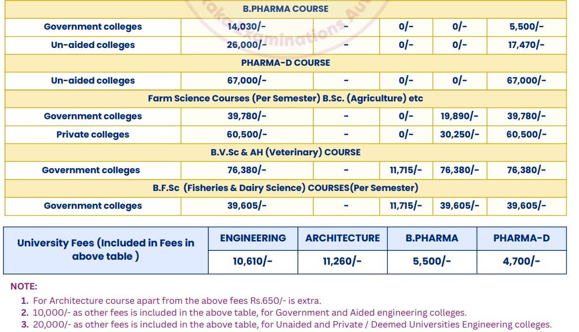 KCET 2025 fee structure