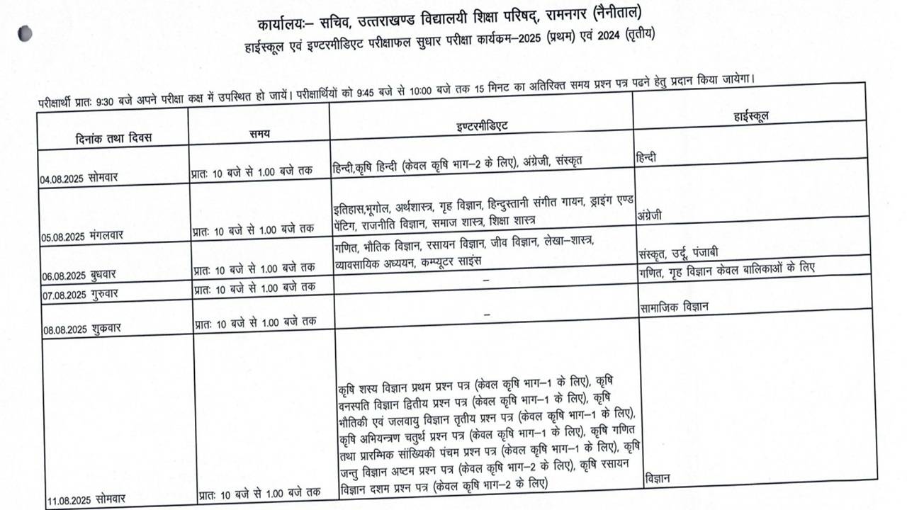 UK 12th improvement exam 2025 dates