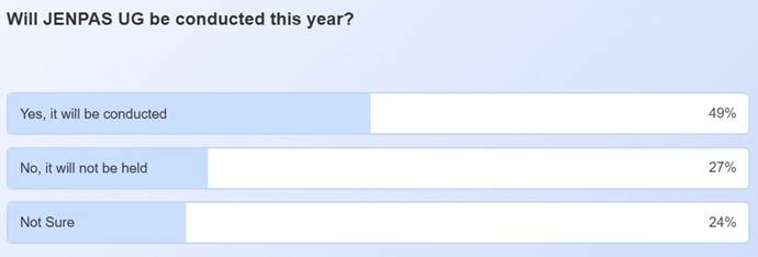 JENPAS UG 2025 Survey Analysis