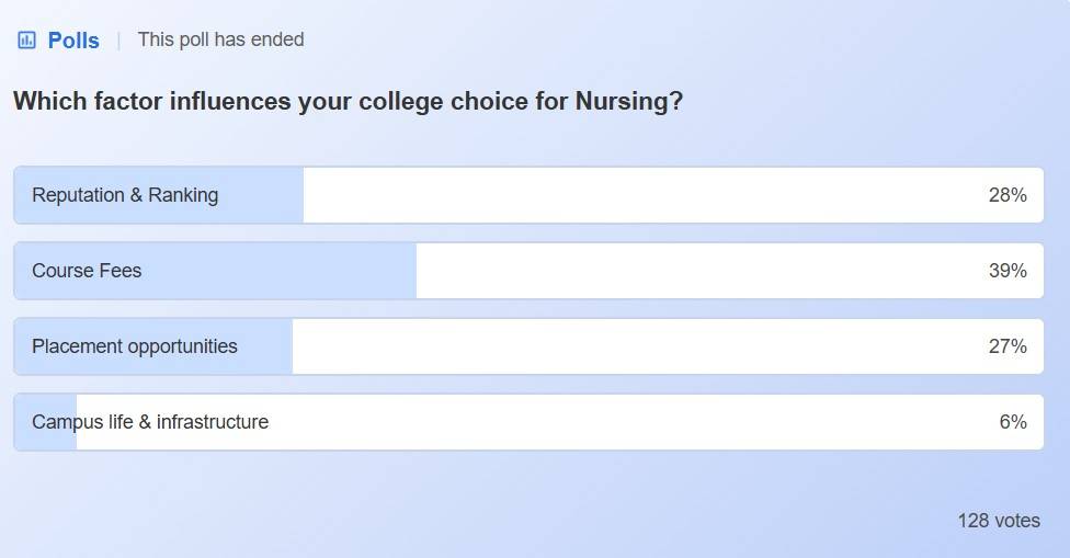 Nursing Colleges, BSc Nursing Colleges, MSc Nursing Colleges, Best Nursing Colleges in India