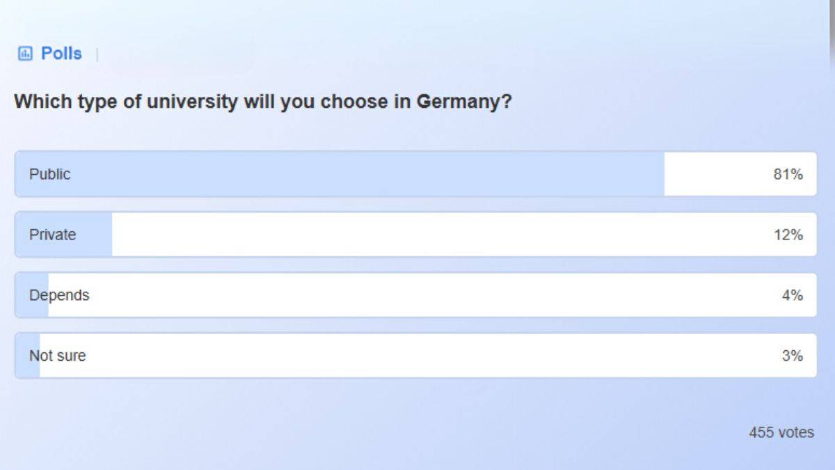 German University Type Response