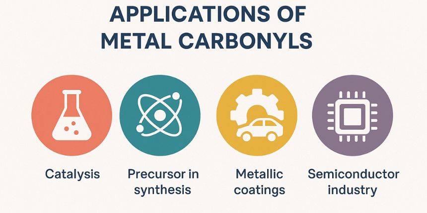 Application of Metal Carbonyls