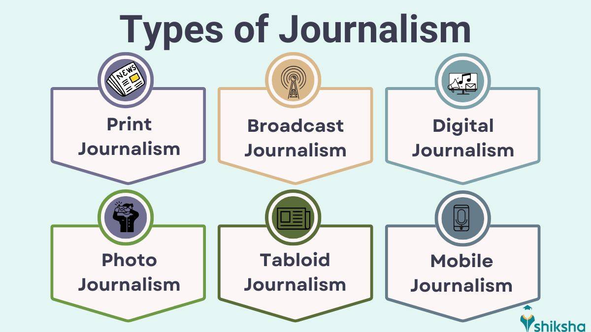 Types of Journalism