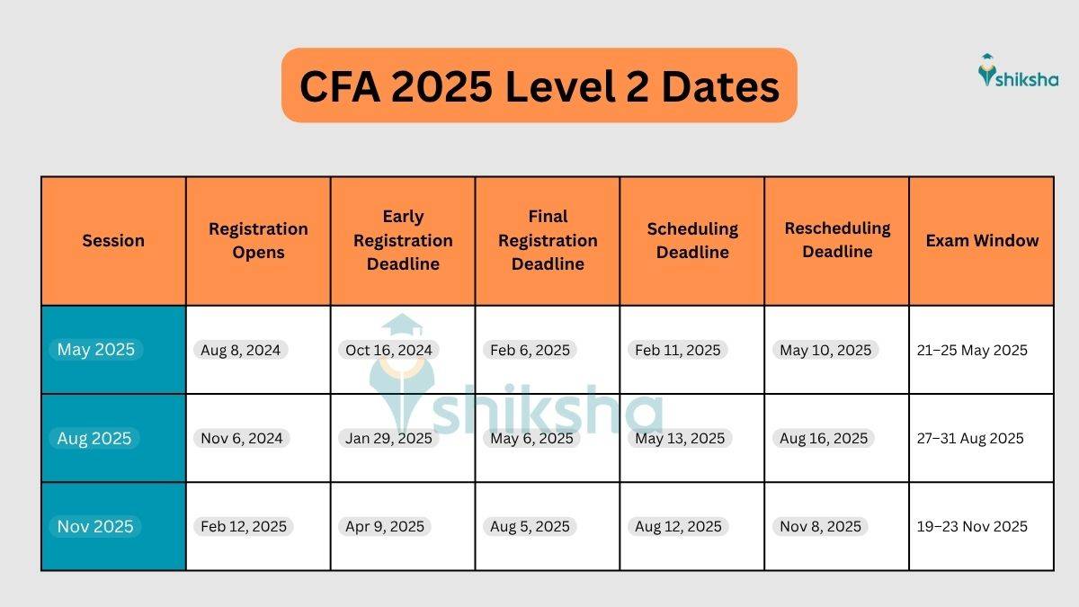 CFA 2025 Level 2 Dates