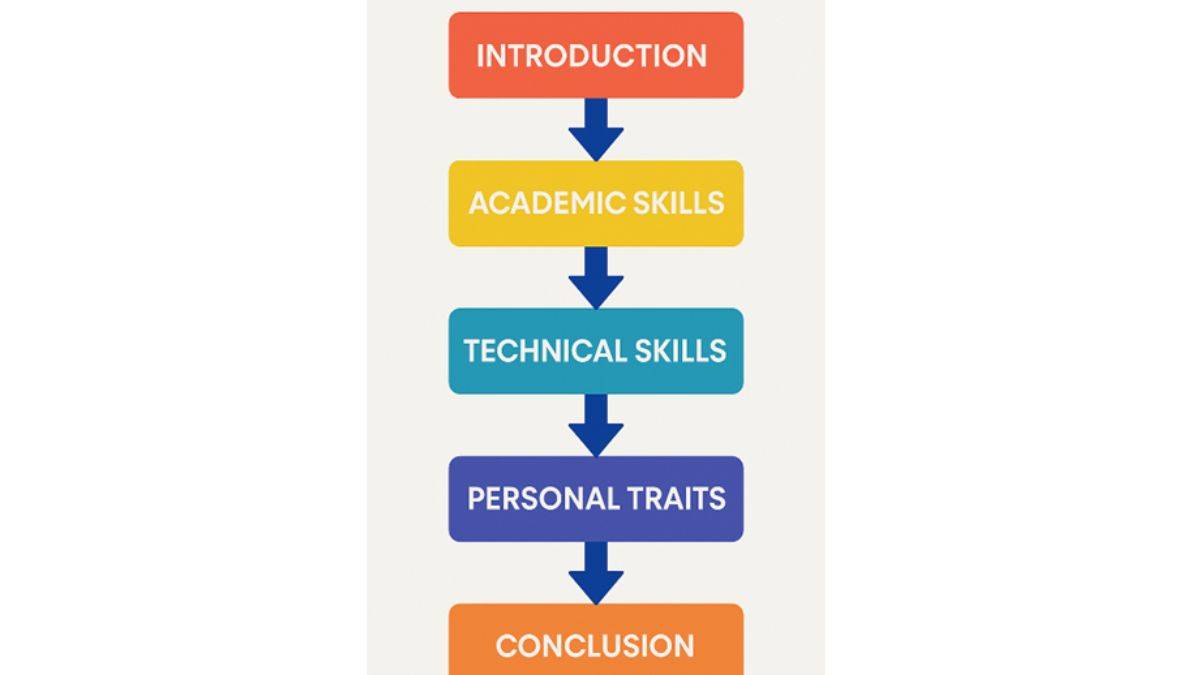 lor samples from professor