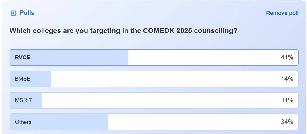 COMEDK 2025 Counselling: Shiksha Poll Results