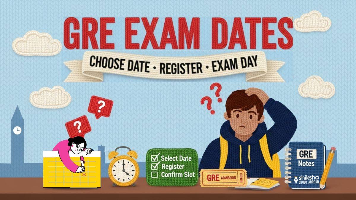 GRE Exam Dates 2025