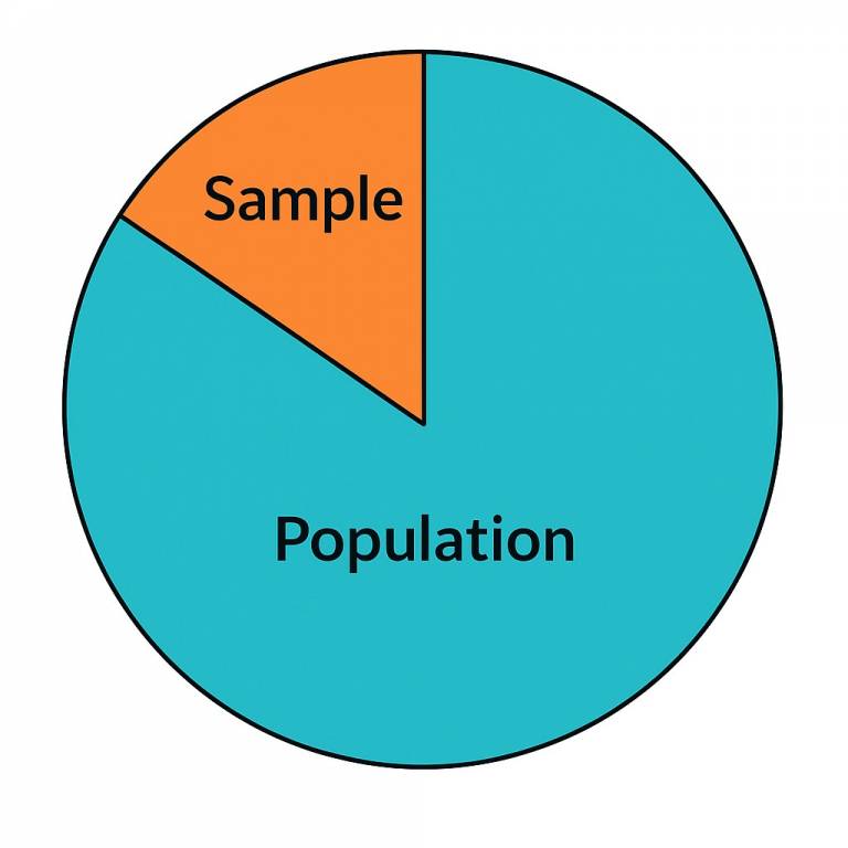 sample size