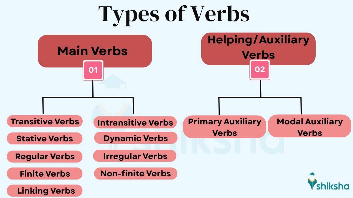 Verb Types