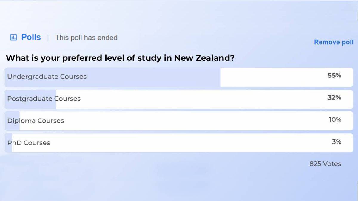 Most preferred courses in New Zealand