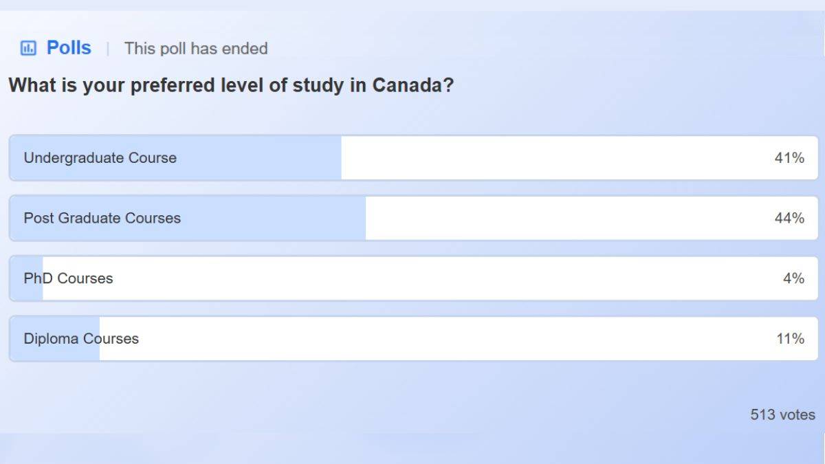 What is your preferred level of study in Canada?