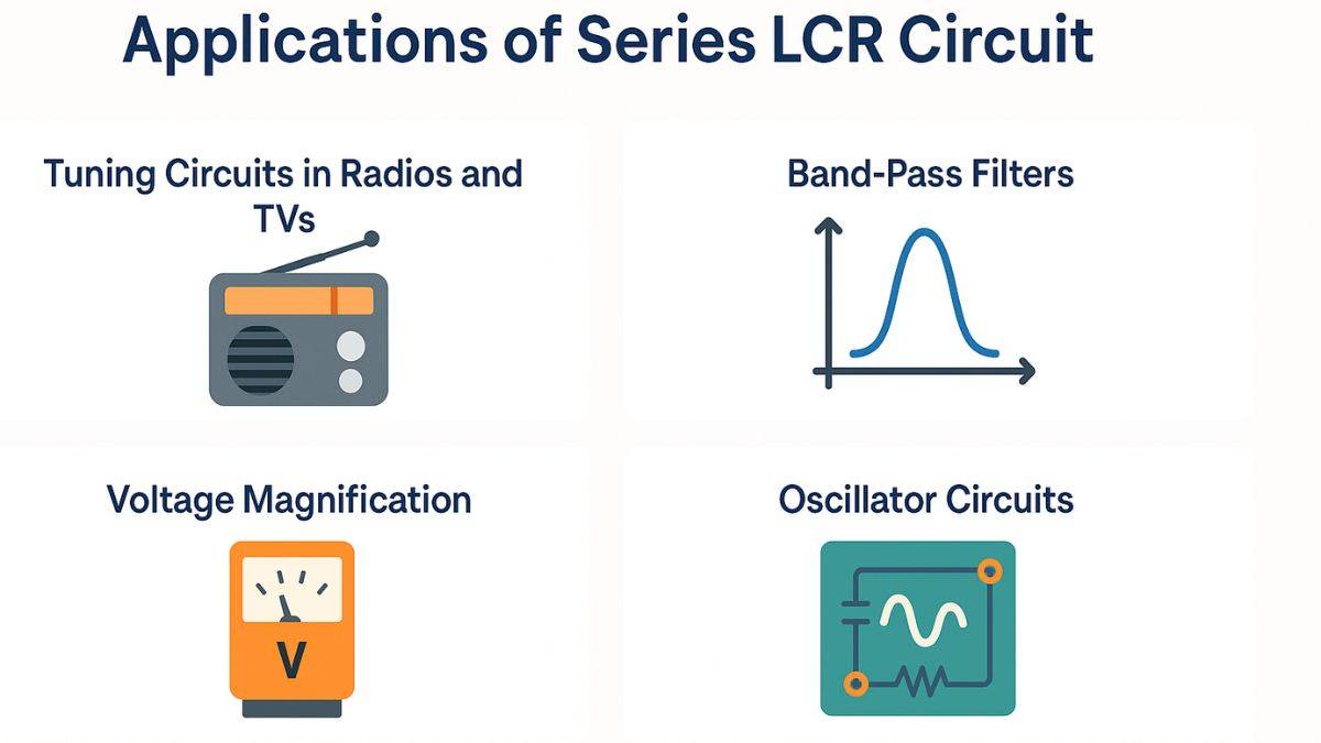 AC Voltage applied to LCR series circuit