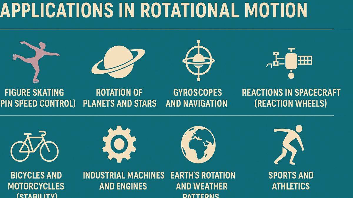 Application in Rotational Motion