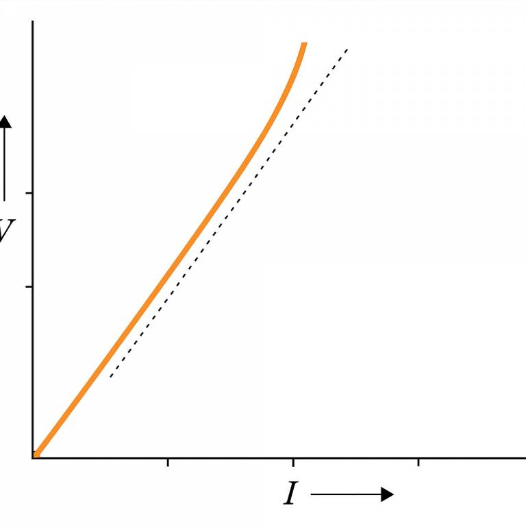 limitations of ohm's law