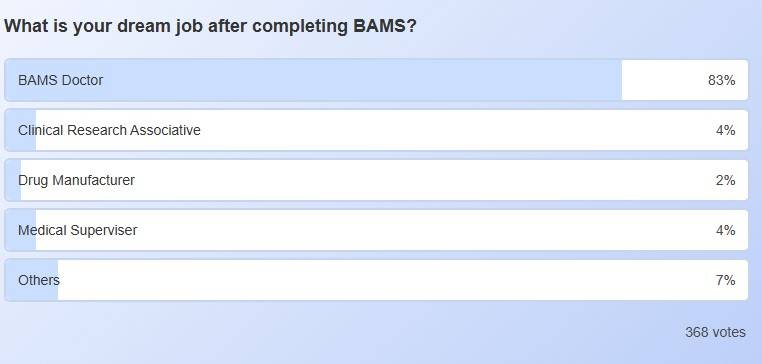 Top BAMS Jobs
