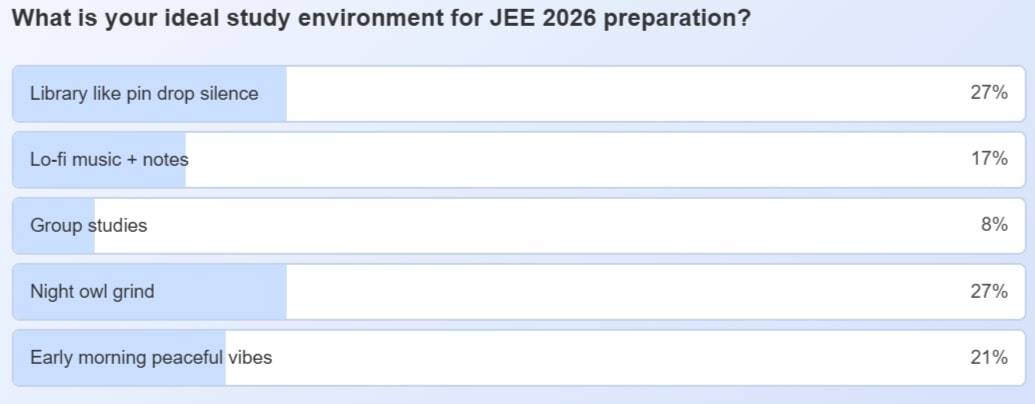 JEE 2026 preparation