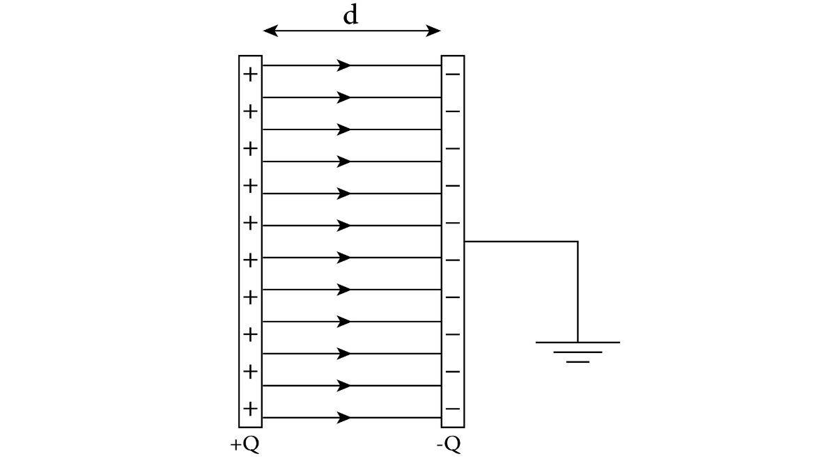 Energy Stored in a Capacitor