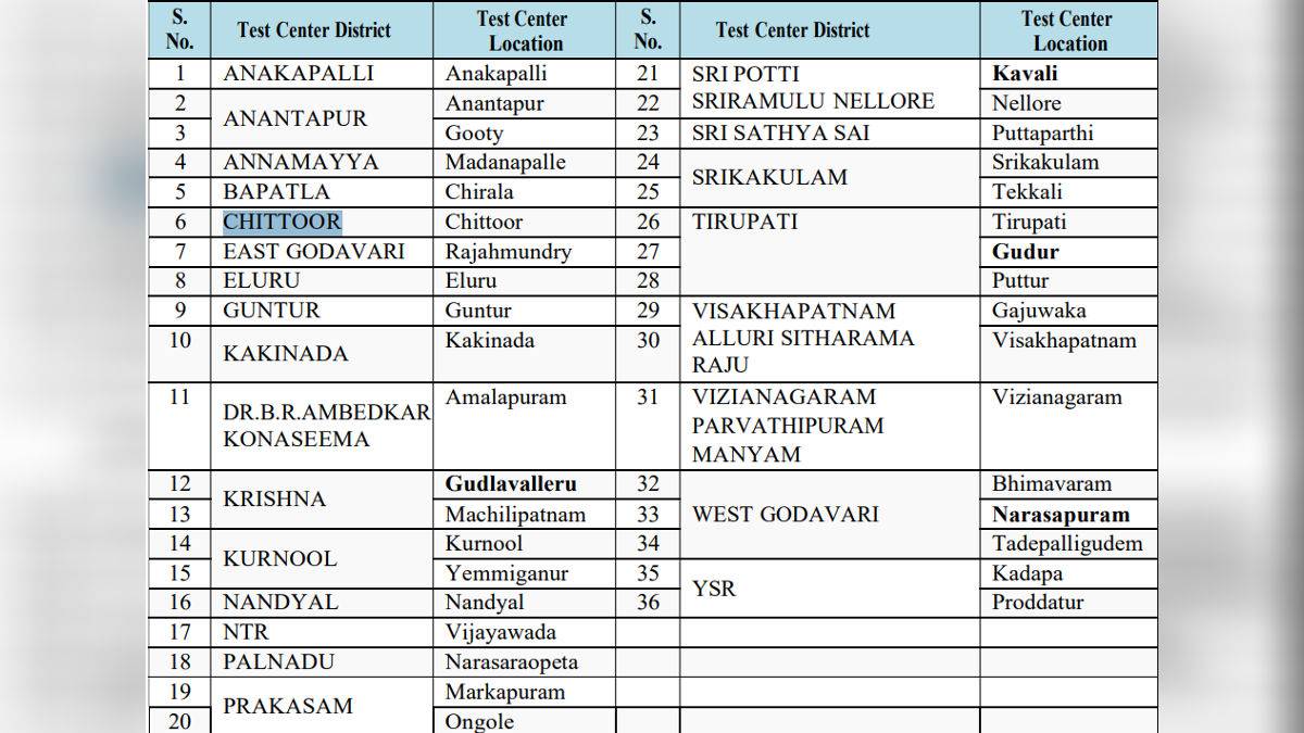APEDCET 2025 exam centres